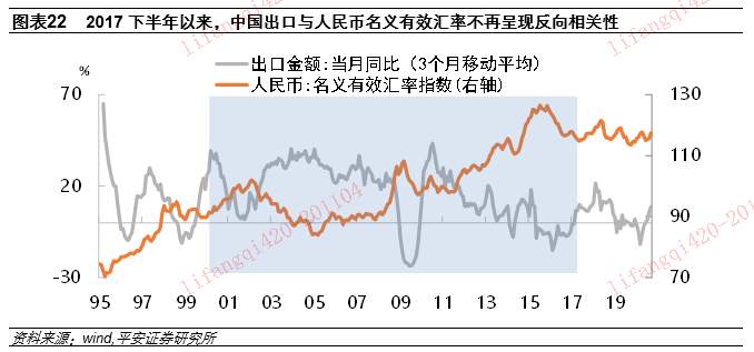 人民币汇率里的“政策信号”