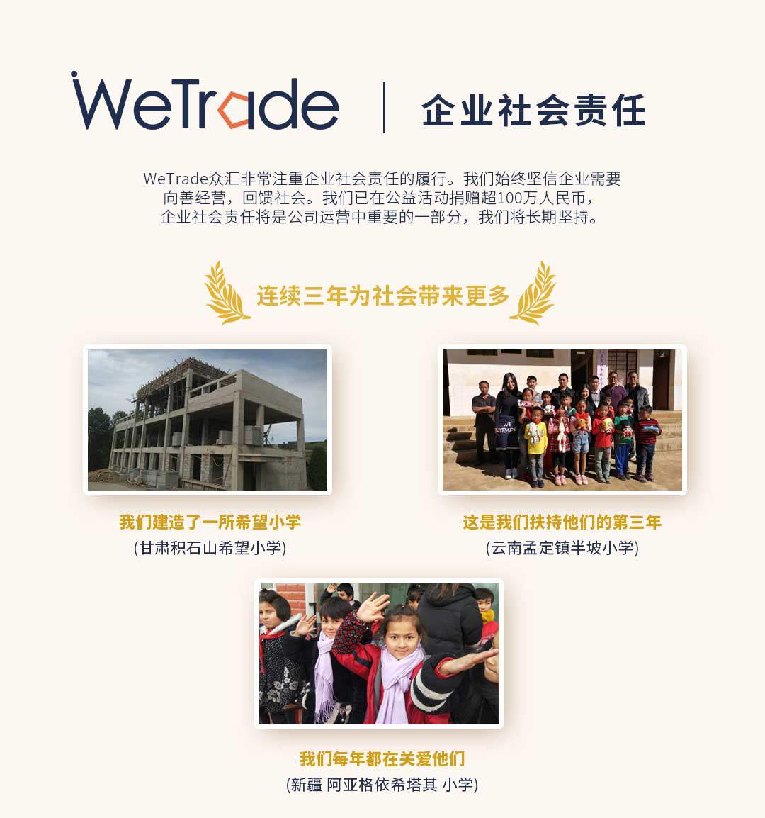 WeTrade众汇积分商城10月兑换排行榜