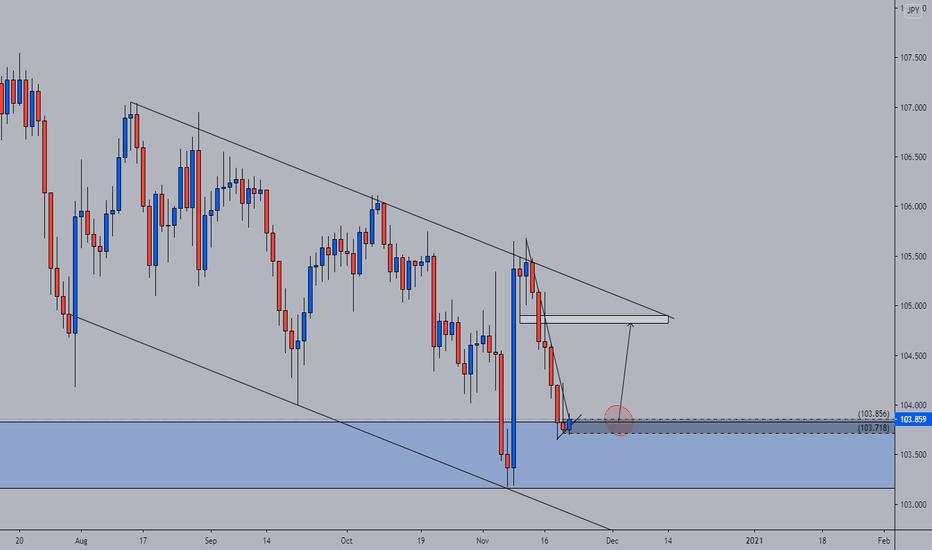 USDJPY, DAILY TIME FRAME ANALYSIS!