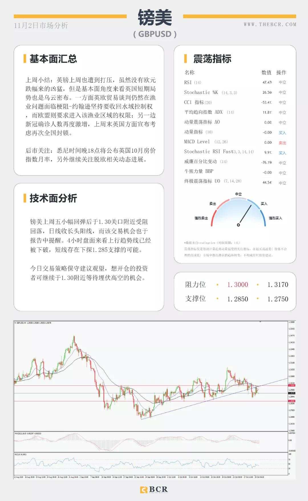 BCR11.2日国际货币、黄金、原油市场分析