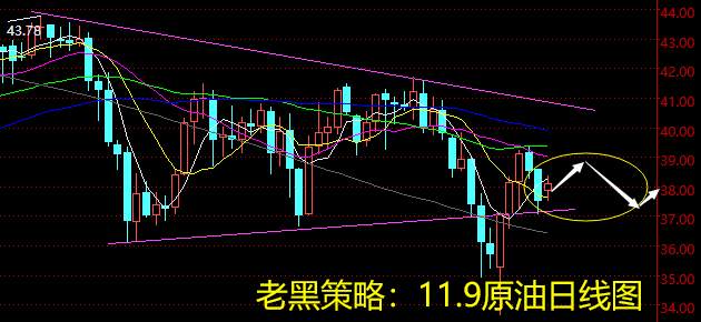 老黑策略：11.9原油分析策略