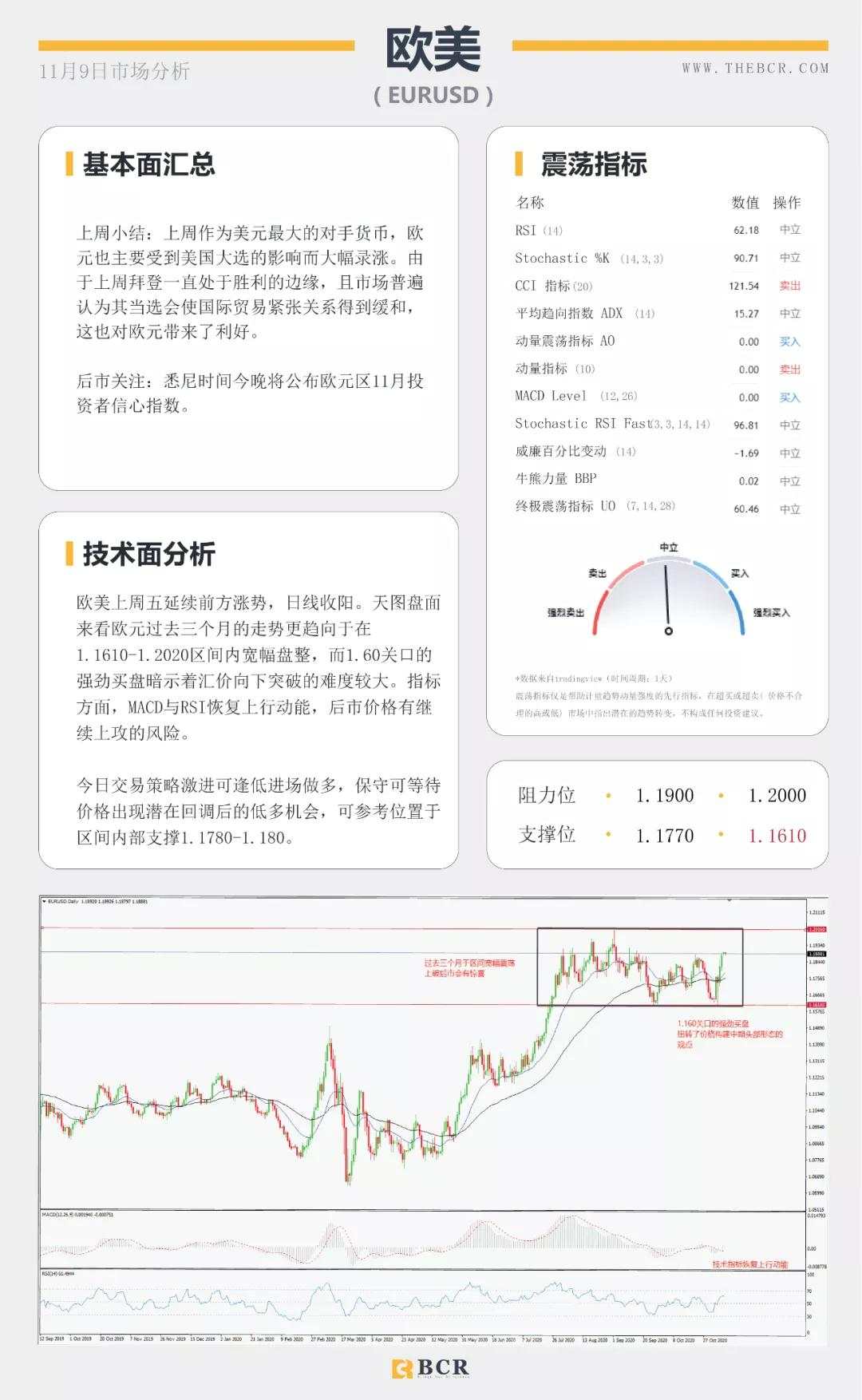 拜登胜选美元空头信心大增 继续减产美油化险为夷