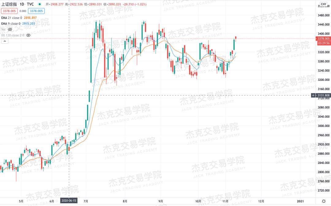 [11月10日策略]黄金/原油/英镑/欧元/美日/澳元/标普/BTC/BCH