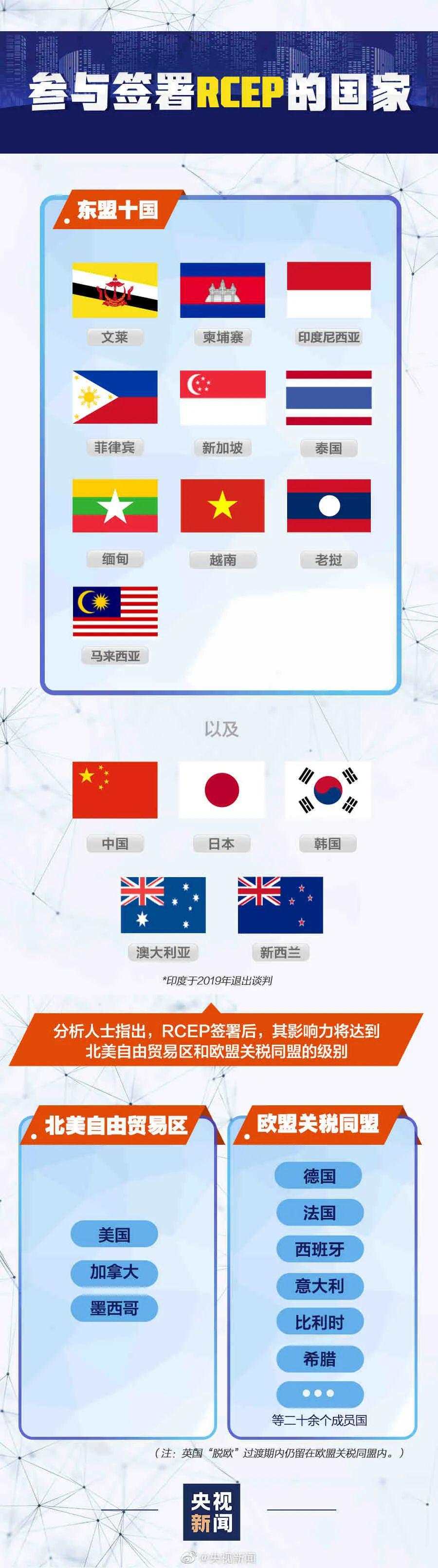 RCEP签了，美国很着急