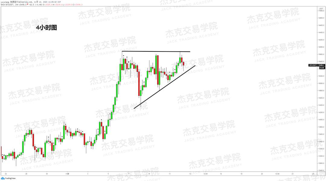 [11月11日策略]黄金/原油/英镑/欧元/美日/澳元/标普/BTC/BCH