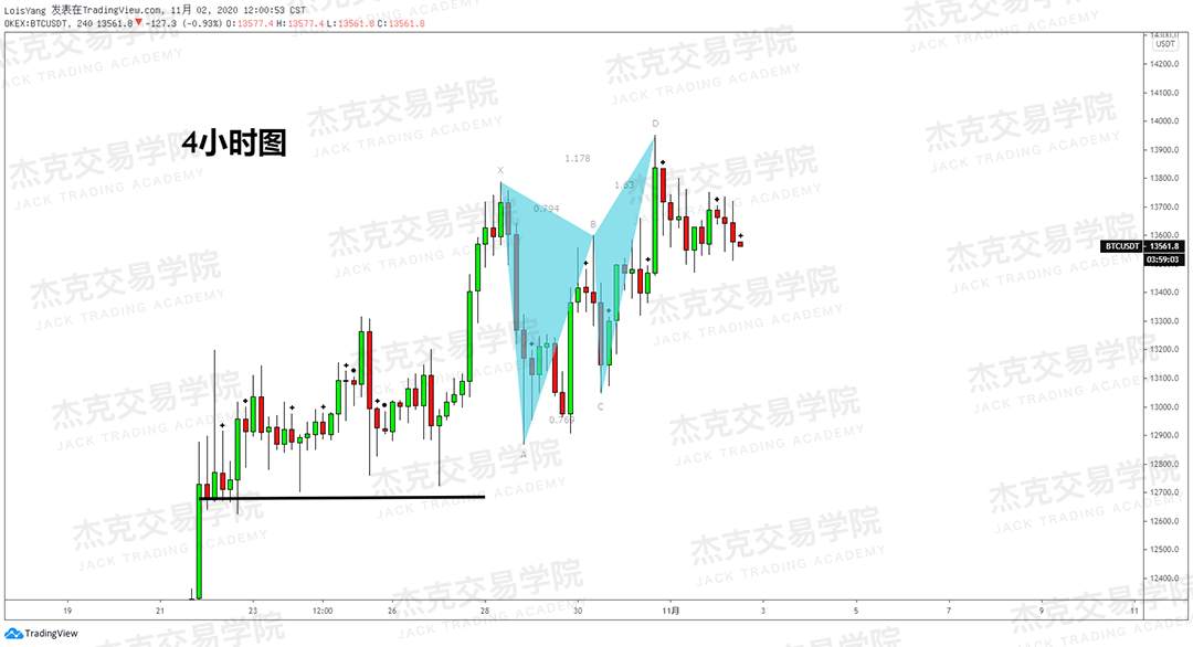 [11月2日策略]黄金/原油/英镑/欧元/美日/澳元/标普/BTC/BCH