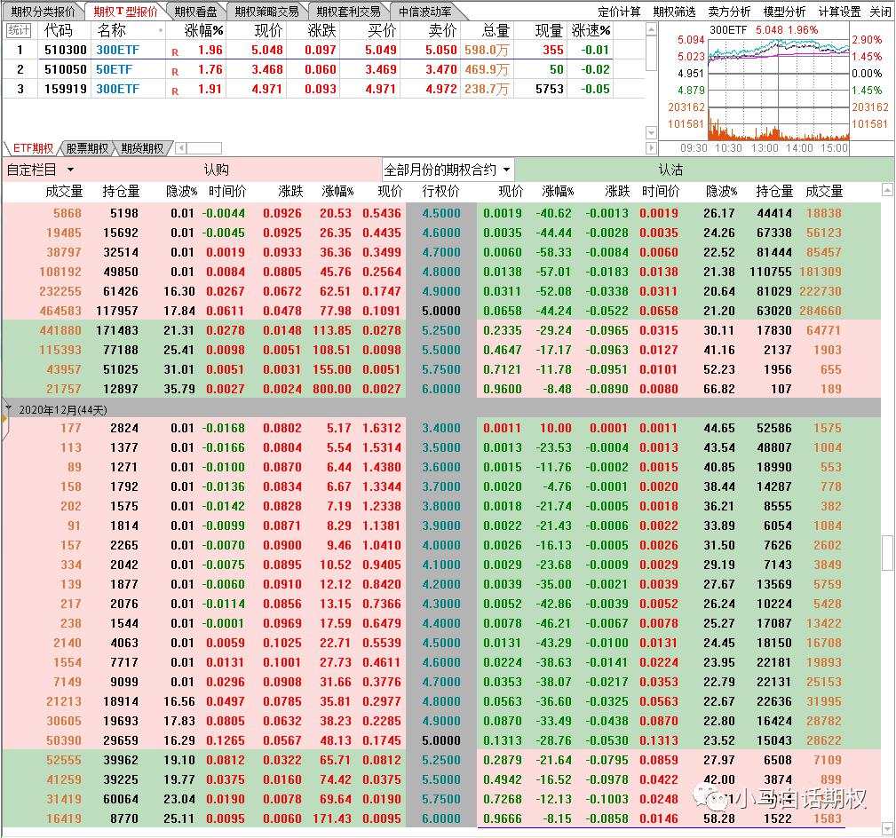 进入5.0时代！期权操作新变化需要注意