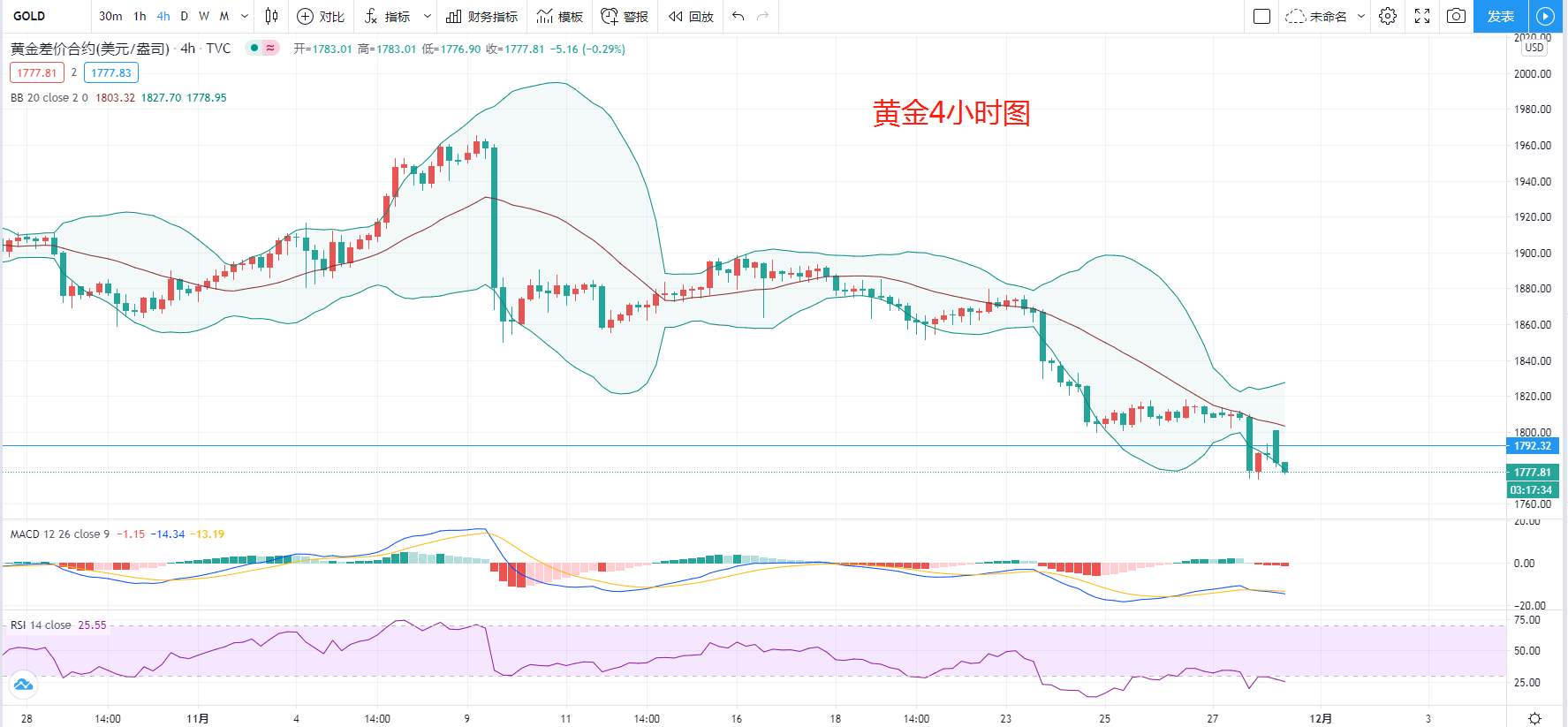 黄金顺势而为