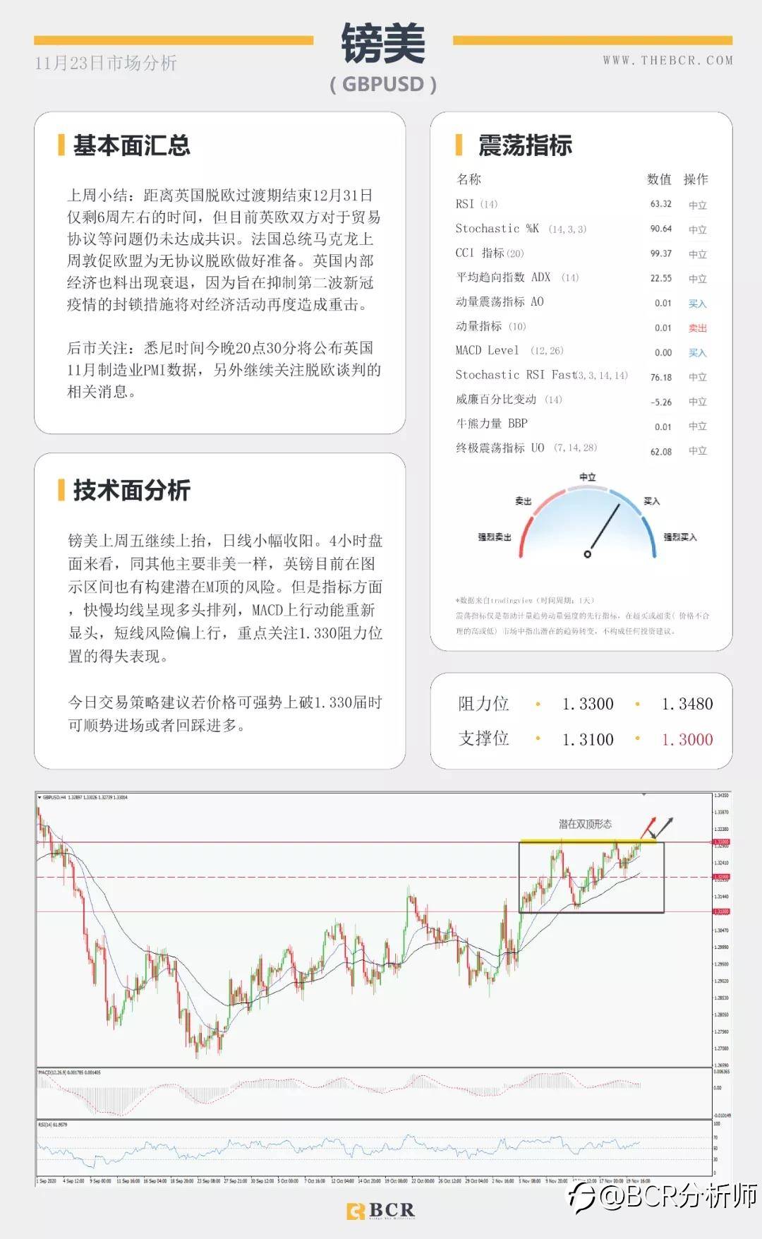黄金苦守1850支撑关口 短空长多油价缺失方向