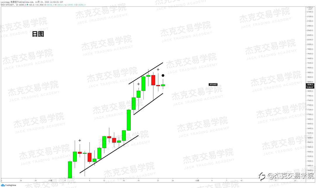 [11月24日策略]黄金/原油/英镑/欧元/美日/澳元/标普/BTC/BCH