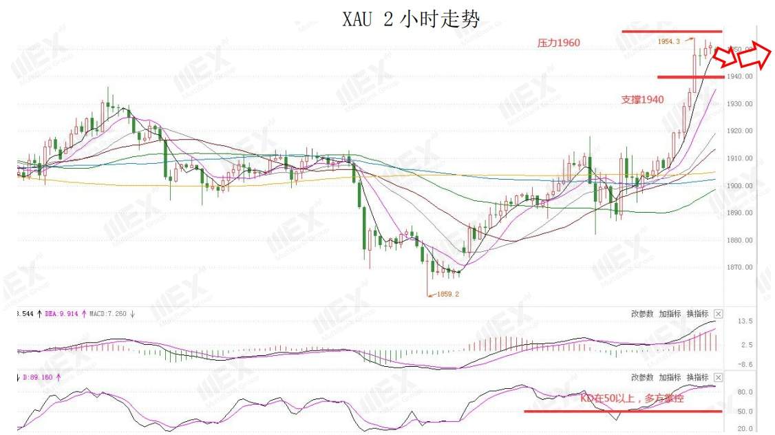 MEXGroup：拜登胜选预期上升美元承压，但结果仍然不确定