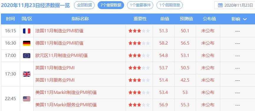疫情将继续冲击制造业与非制造业，黄金压力还有效吗？