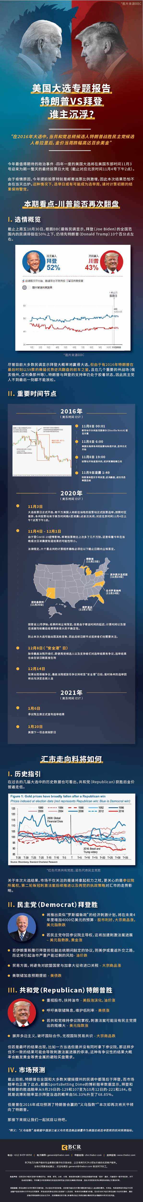 美国大选专题报告- 特朗普VS拜登 谁主沉浮?