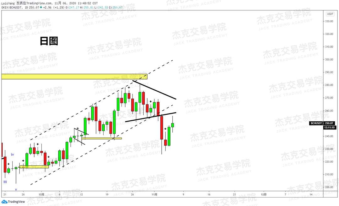 [11月6日策略]黄金/原油/英镑/欧元/美日/澳元/标普/BTC/BCH