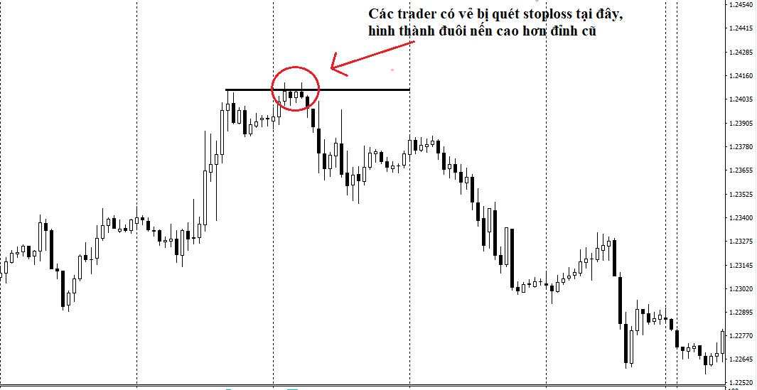 Chiến thắng với mẫu hình đảo chiều giá 2B của Trader Vic