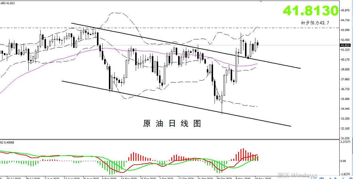 【原油篇】：原油上方还有空间，短线出现入场信号