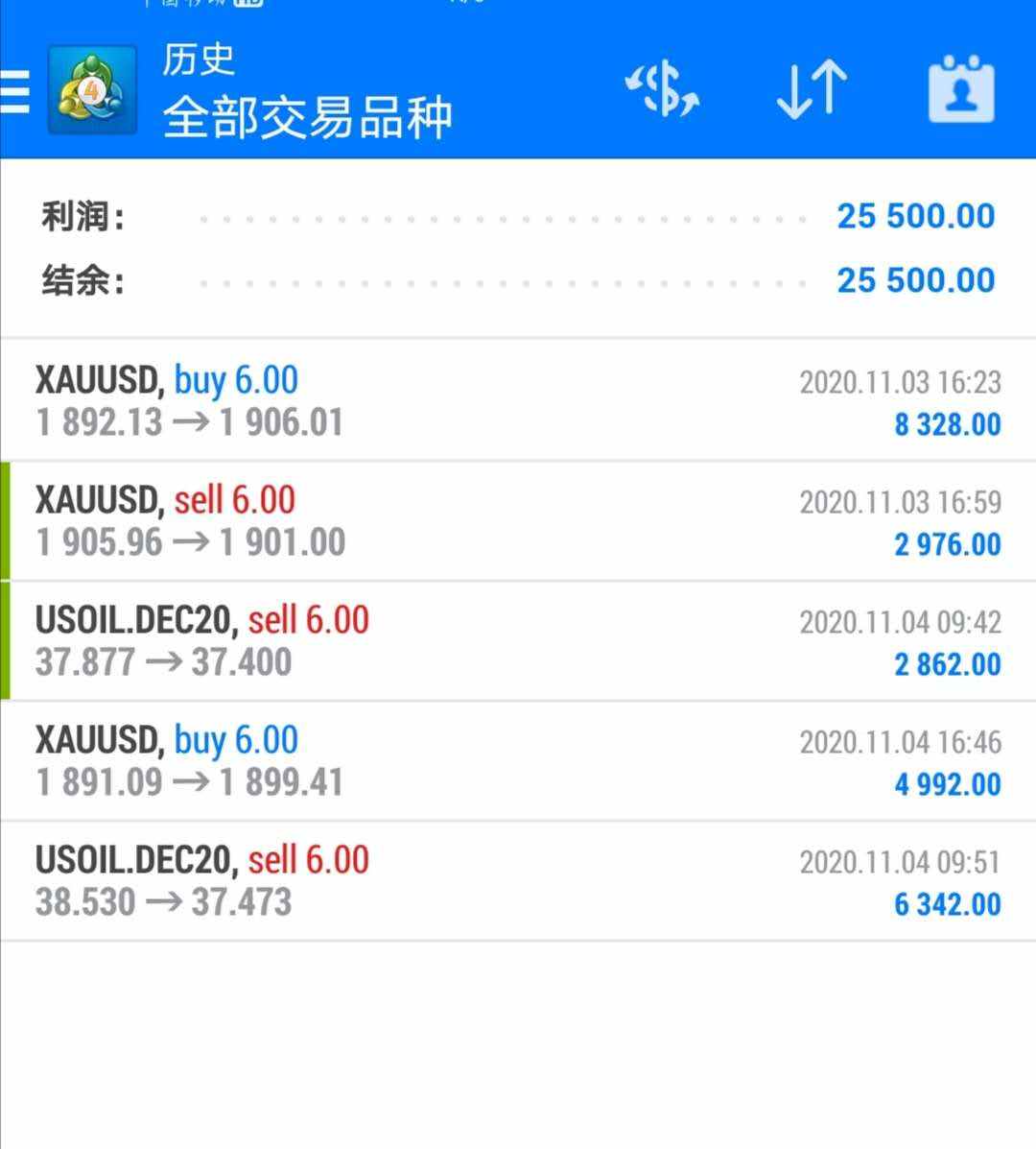 【大选前奏2】：懂王选票被反超，金价徘徊寻方向！