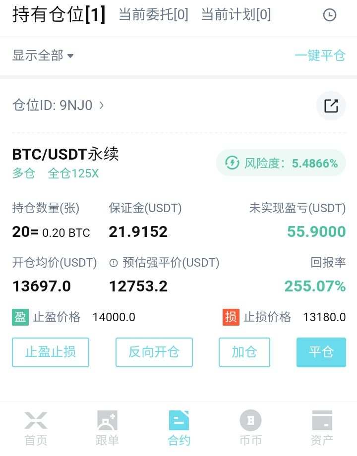 中枢突破,所有的品种都稳定