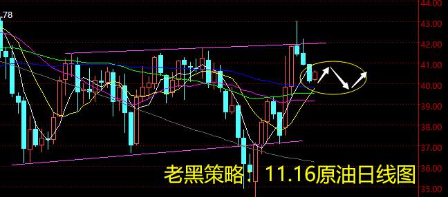 老黑策略：11.16原油分析策略