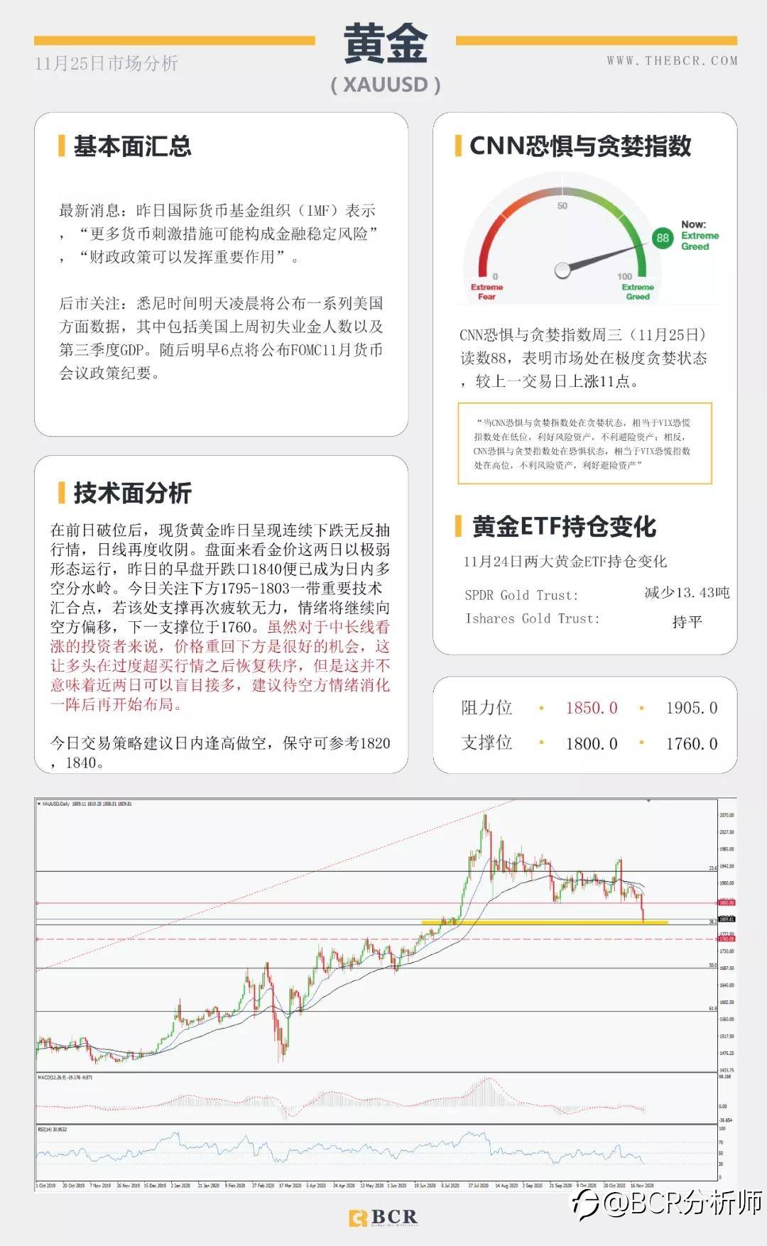 美元眼看两年新低，纽元本月暗中连涨