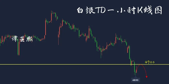 谭芸熙：黄金白银TD空头方向已经确定，日内反弹就空不犹豫！
