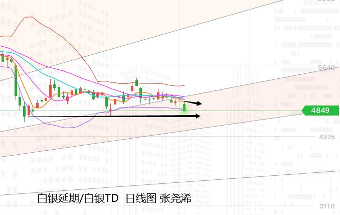 张尧浠：美经济超预期乐观、白银下看22.50黄金等待1763