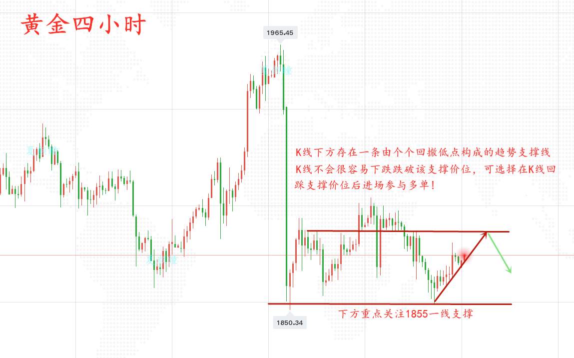 夏颜瞳：11.23周一黄金是否再次出现变化，早盘行情走势分析及操作建议