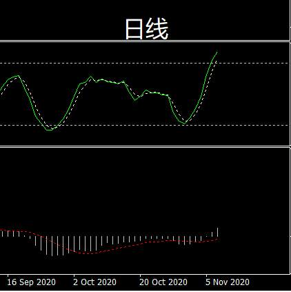 警惕多头回撤