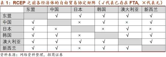 RCEP如何影响贸易和产业版图？