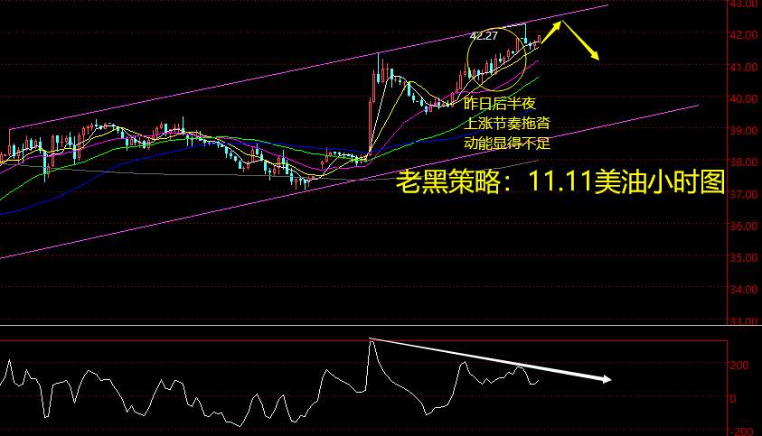 老黑策略：11.11原油分析策略