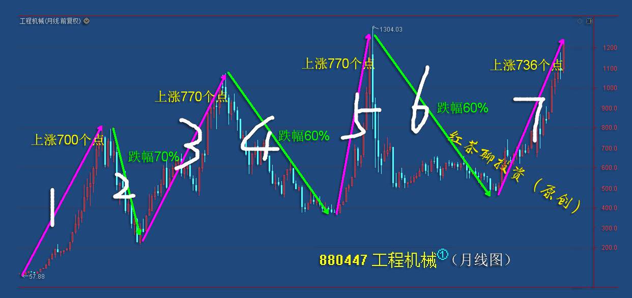 11.24早评：科技、医药、医疗板块迎来利好，军工短线有调整