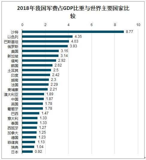 解放军战略目标达成，军工股焕发第二春