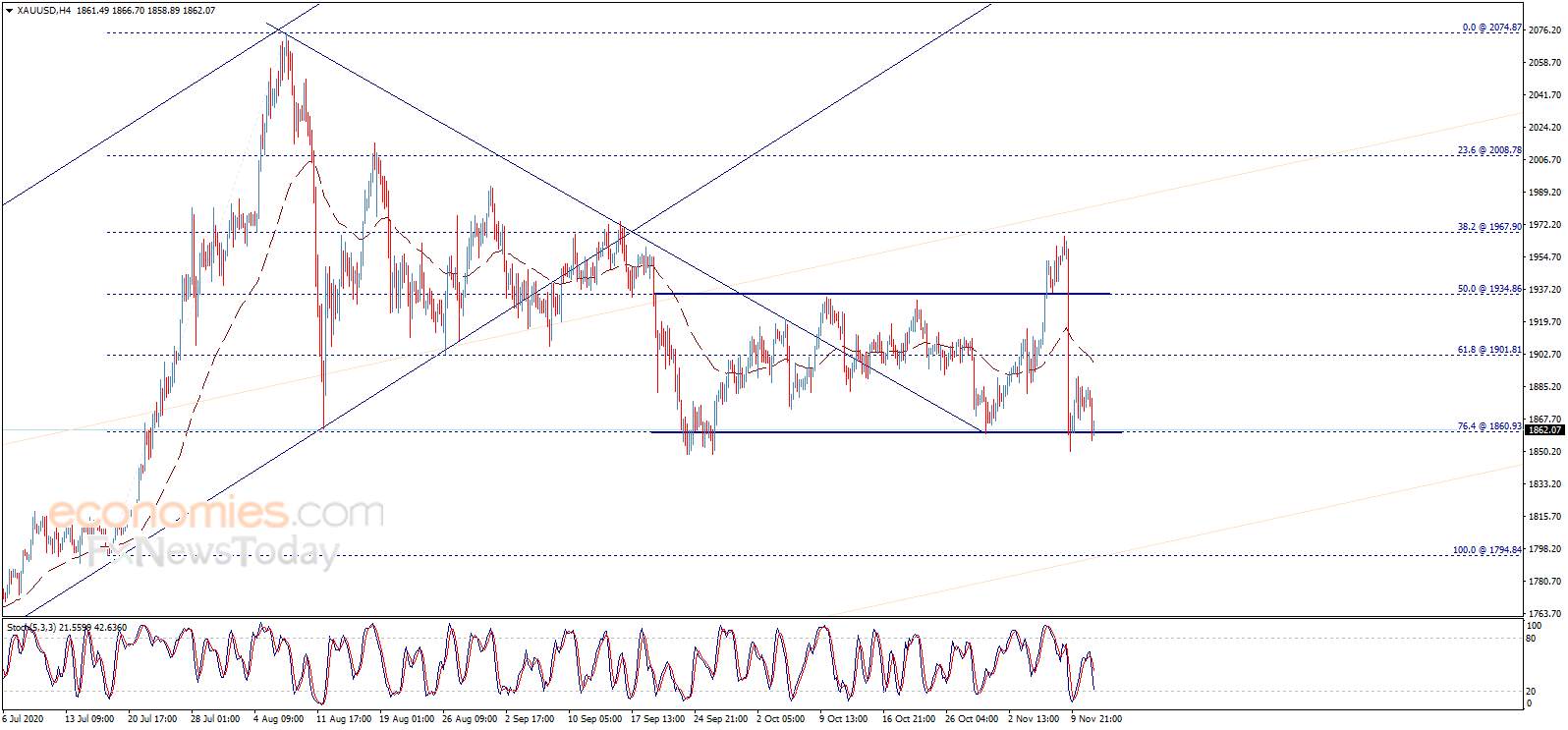 Where Did You Gold? - Possible Surge Up to Another $35 in Gold Price