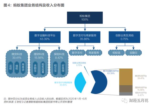 监管蚂蚁：十六年博弈史详解