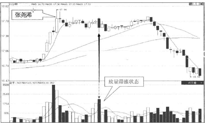 张尧浠：黄金交易的15分钟K线结合KDJ买卖技巧