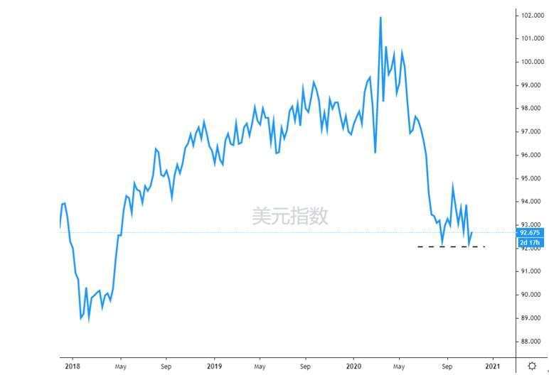 Prospero Markets浦华金融：美国大选高潮迭起，结局仍然朴朔迷离！