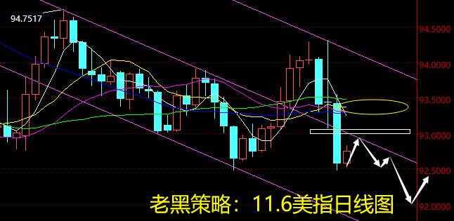 老黑策略：11.6美联储维稳不变，非农数据再来袭