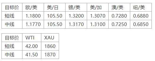 MEXGroup：晚间简报2020-11-12