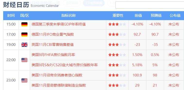 恐慌指数跳水，黄金是抄底还是追空？