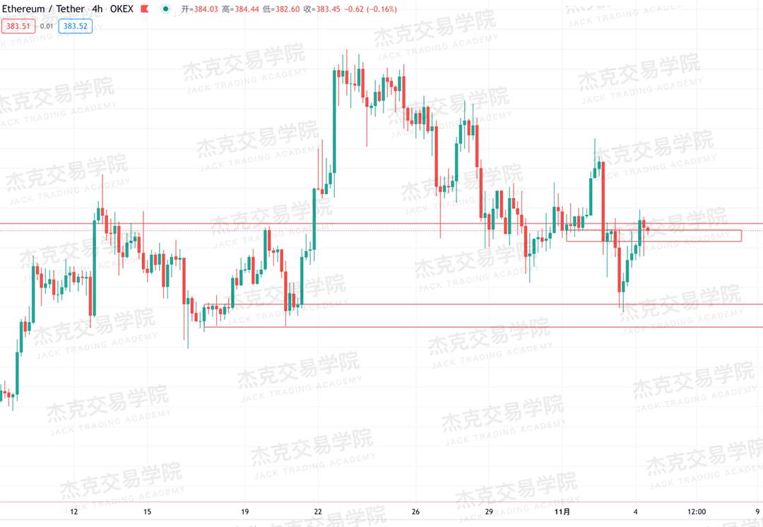 [11月4日策略]黄金/原油/英镑/欧元/美日/澳元/标普/BTC/BCH