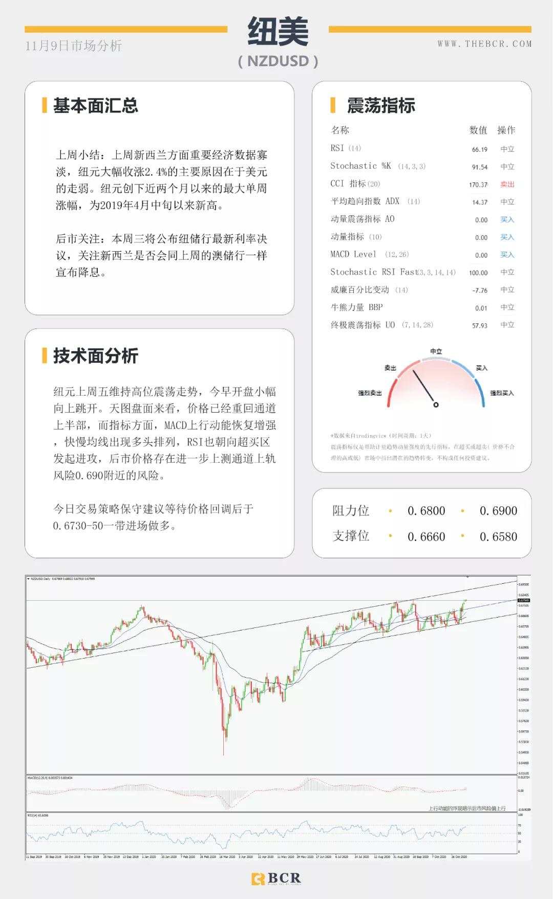 拜登胜选美元空头信心大增 继续减产美油化险为夷