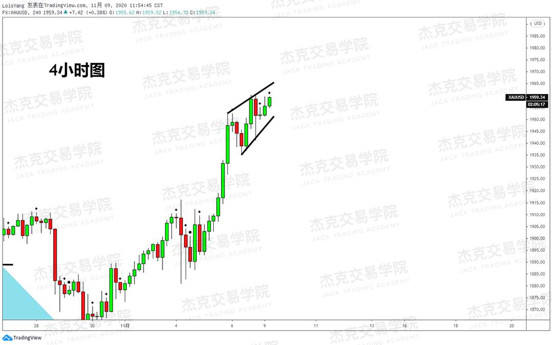 [11月9日策略]黄金/原油/英镑/欧元/美日/澳元/标普/BTC/BCH