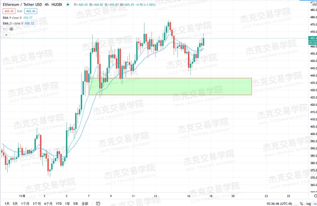 [11月17日策略]黄金/原油/英镑/欧元/美日/澳元/标普/BTC/BCH