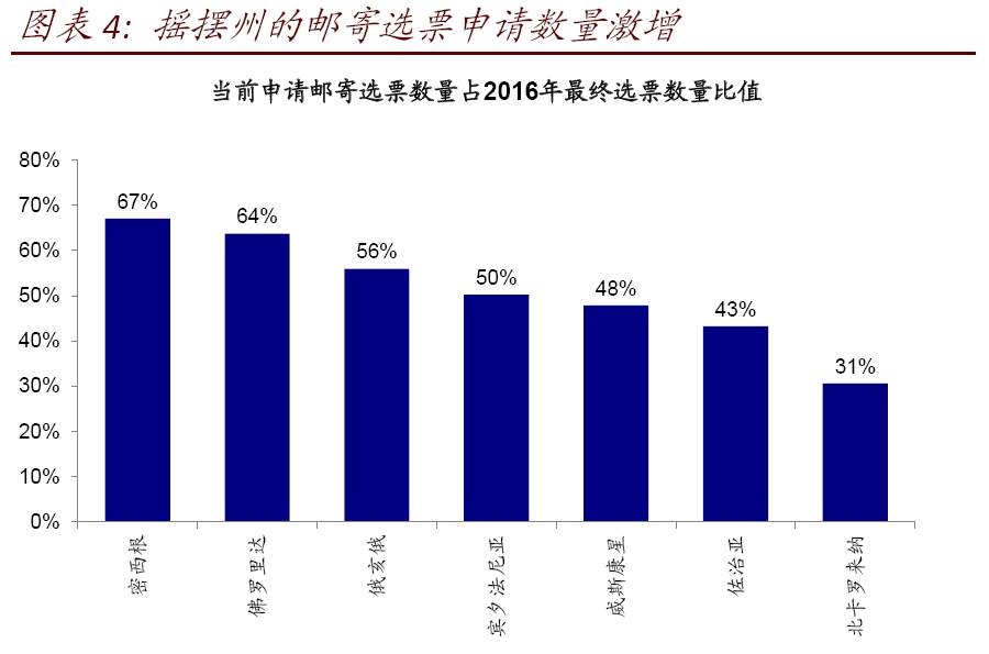 美国大选观战指南：结果何时能够出炉？