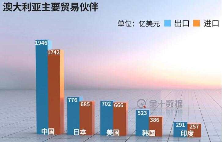 超级风险周第二天：澳洲联储利率决议