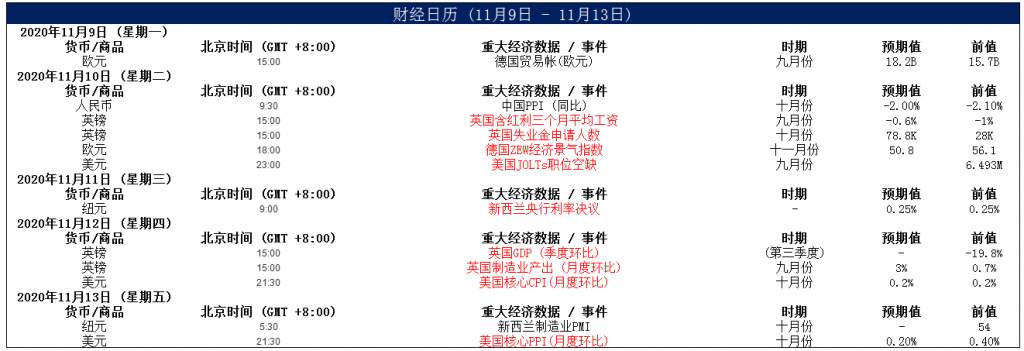 MEXGroup：晚间简报2020-11-10