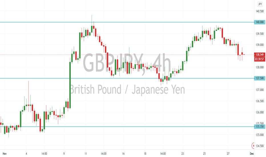 GBP/JPY Outlook (30 November 2020)