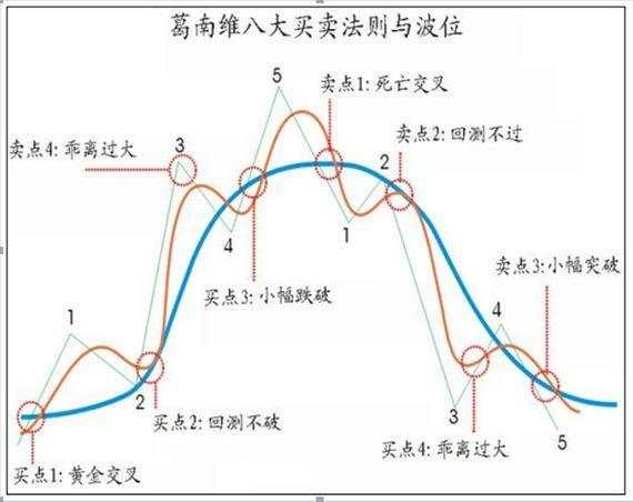 《交易录》—格兰威尔八大买卖法则（交易进阶）
