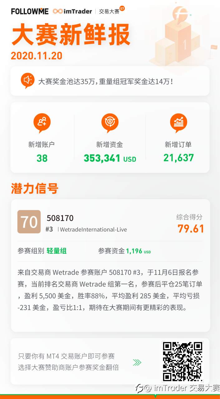 大赛新鲜报(11月20日)