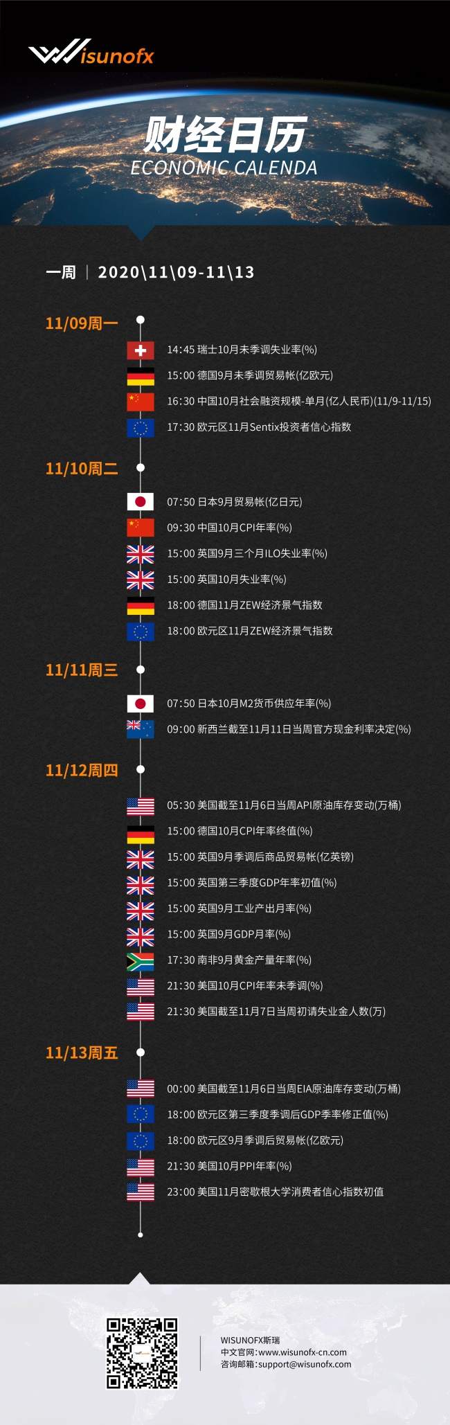 【WisunoFX斯瑞 财经周报】本周重要财经数据预览
